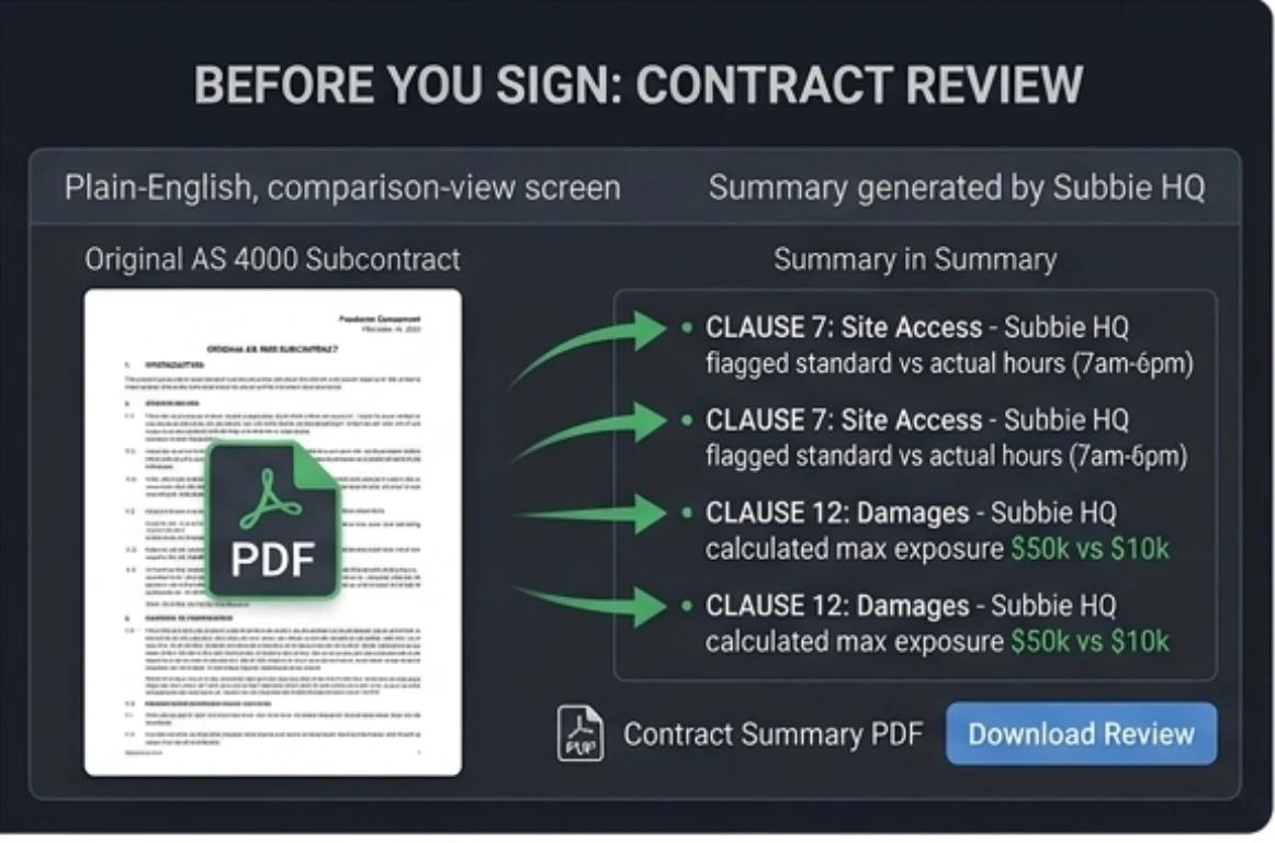 Subbie HQ contract review screen showing a plain-English comparison and flagged risk clauses
